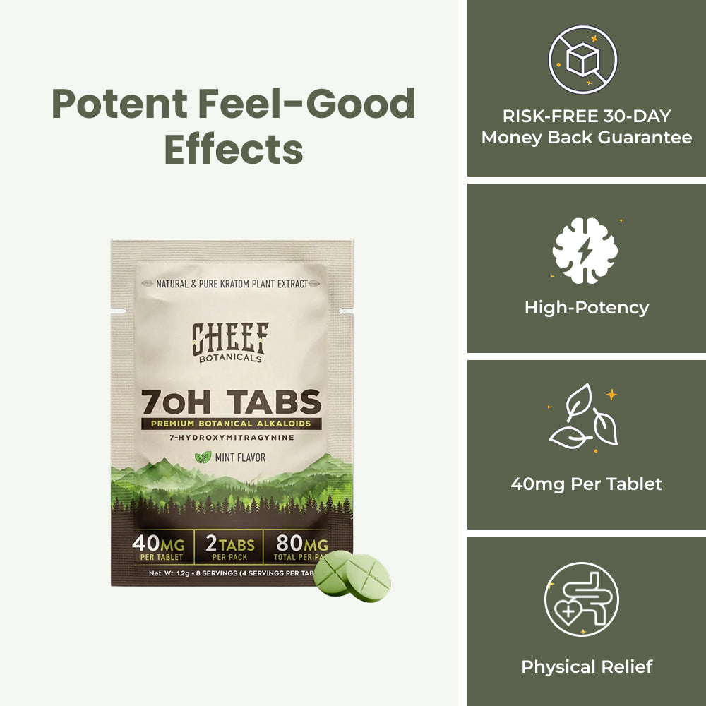 Mint Simple-7 Tablets | 2 Count | 80mg Total